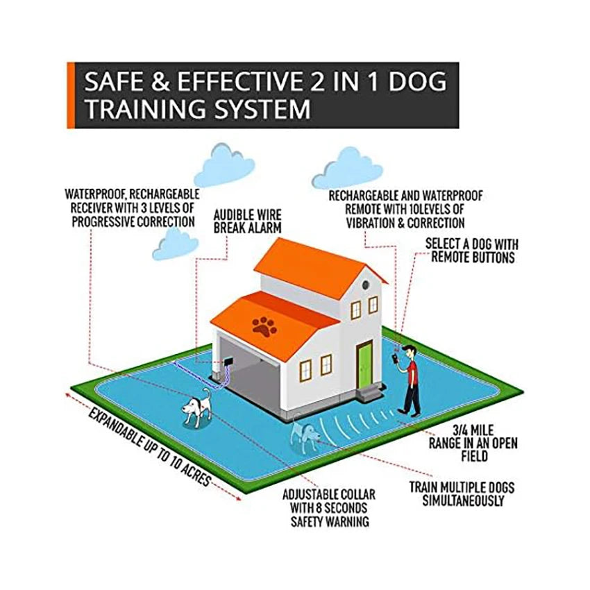 Wireless Dog Fence System with Remote ā Electric Shock Collar Training & Pet Containment System with 150M Wire