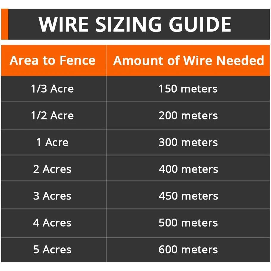 Wireless Dog Fence System with Remote ā Electric Shock Collar Training & Pet Containment System with 150M Wire