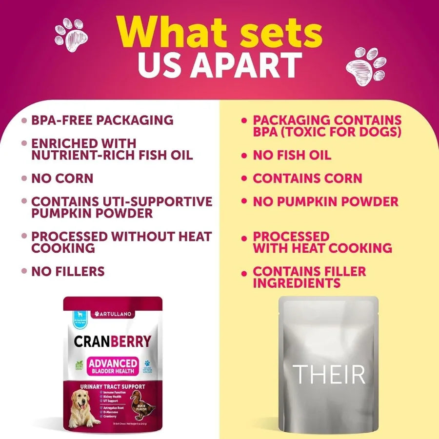 Dog UTI & Bladder Support Supplement – Cranberry Formula for Urinary Health & Incontinence Relief