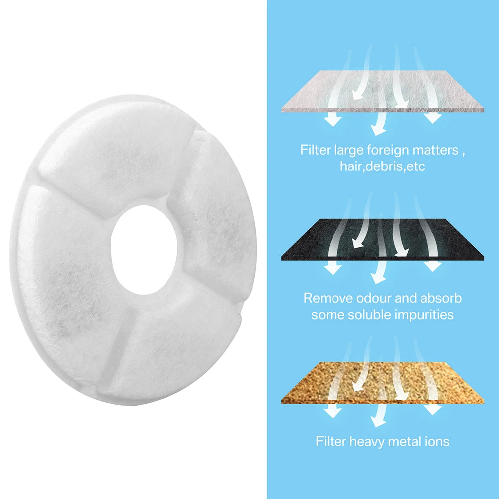Dog & Cat Fountain Replacement Filters – 4/8/12 Pack for 2.4L Pet Water Dispensers with Pre-Filter Sponges