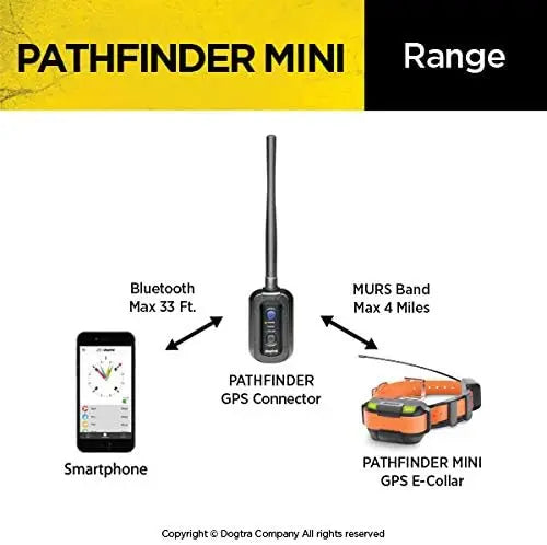 Pathfinder Mini GPS Dog Training Collar – 4-Mile Range for Small to Medium Dogs