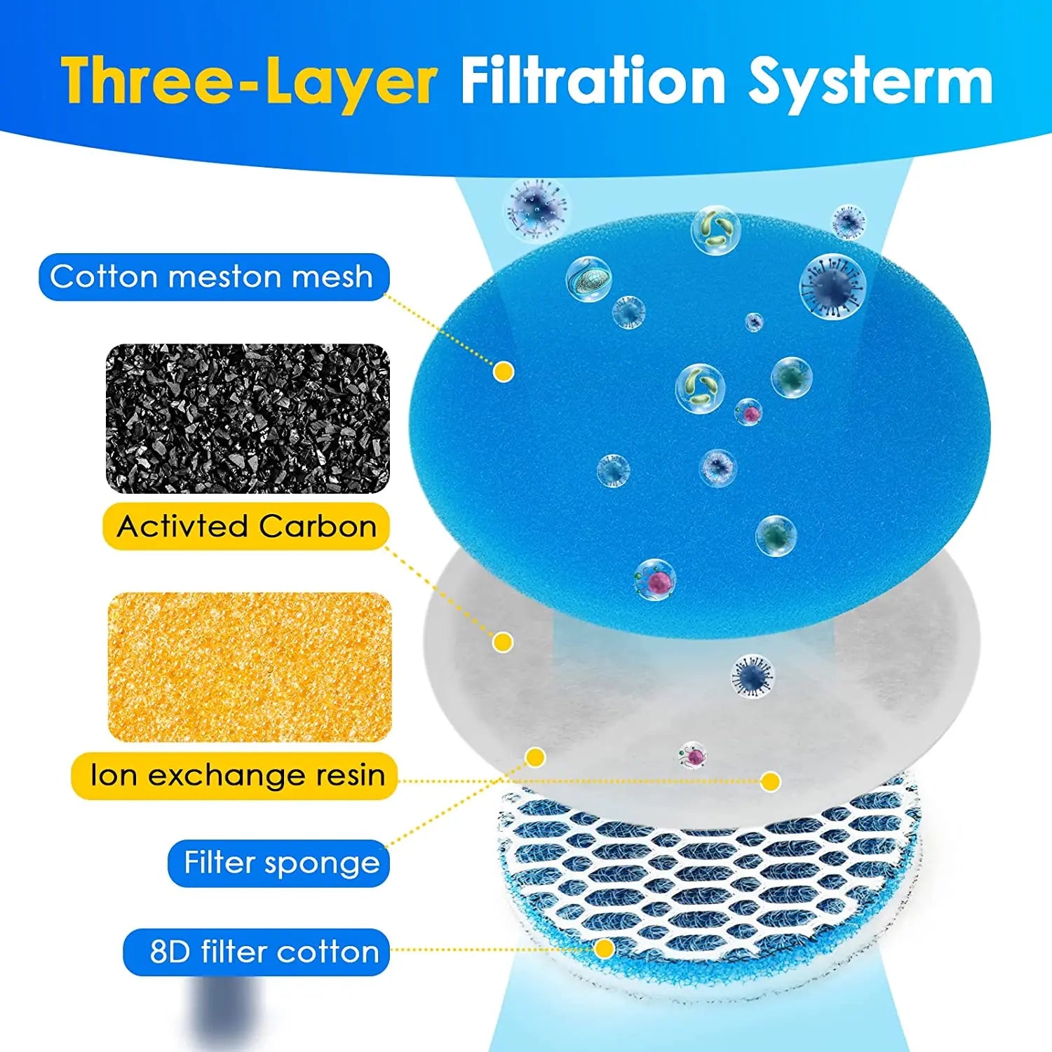 2L Stainless Steel Automatic Pet Water Fountain – Cat & Dog Water Dispenser with Optional Motion Sensor & Heater