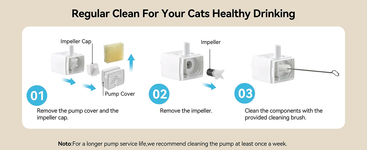 Cat Water Fountain with APP Control – 2.5L / 84oz Automatic Wireless Pet Fountain with Stainless Steel Tray & Weight Sensor