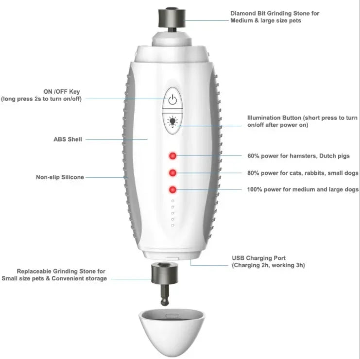 Rechargeable Pet Nail Grinder – Painless Electric Clipper for Dogs & Cats