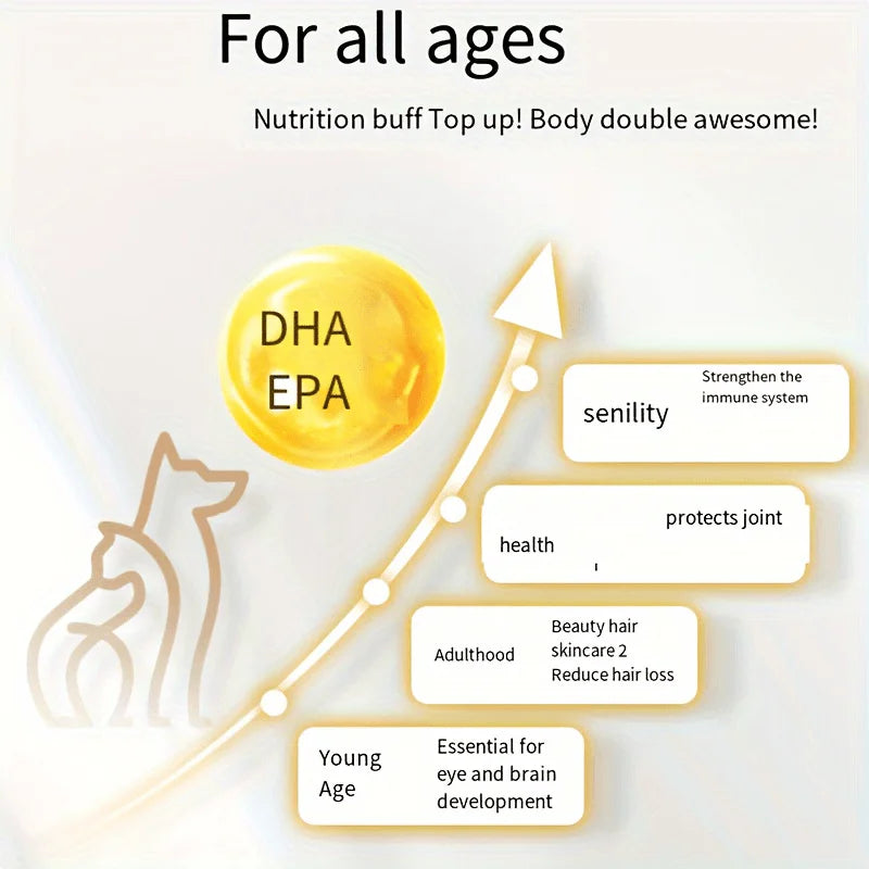 Omega-3 Fish Oil for Dogs & Cats – 60 Capsules for Shedding, Skin & Coat Health