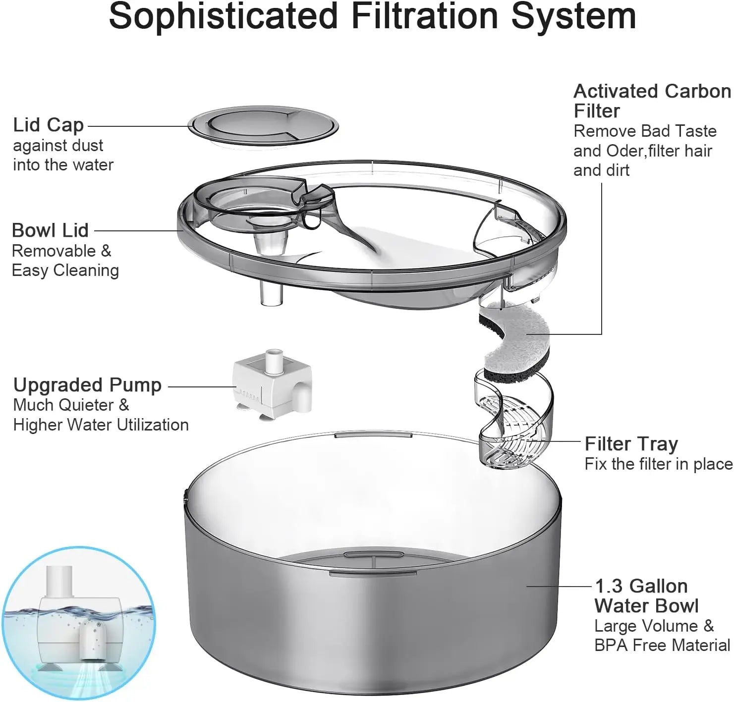 NPET DF10 Large Dog Water Fountain – 170oz / 5L Automatic Pet Water Dispenser for Dogs, Cats & Multiple Pets