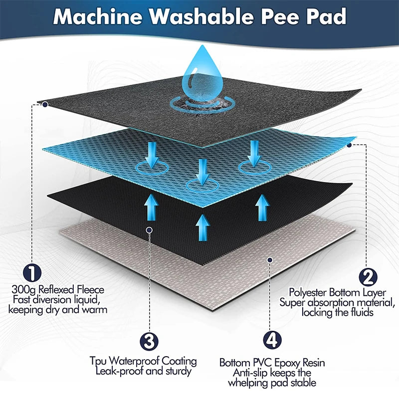 Waterproof Reusable Dog Pee Pad – Extra Large Absorbent Pet Bed Mat with Cute Dog Paw Prints
