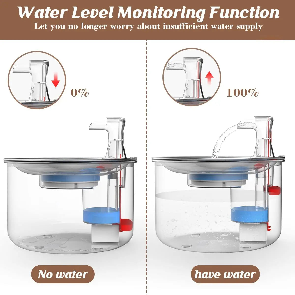 2L Stainless Steel Automatic Pet Water Fountain – Cat & Dog Water Dispenser with Optional Motion Sensor & Heater