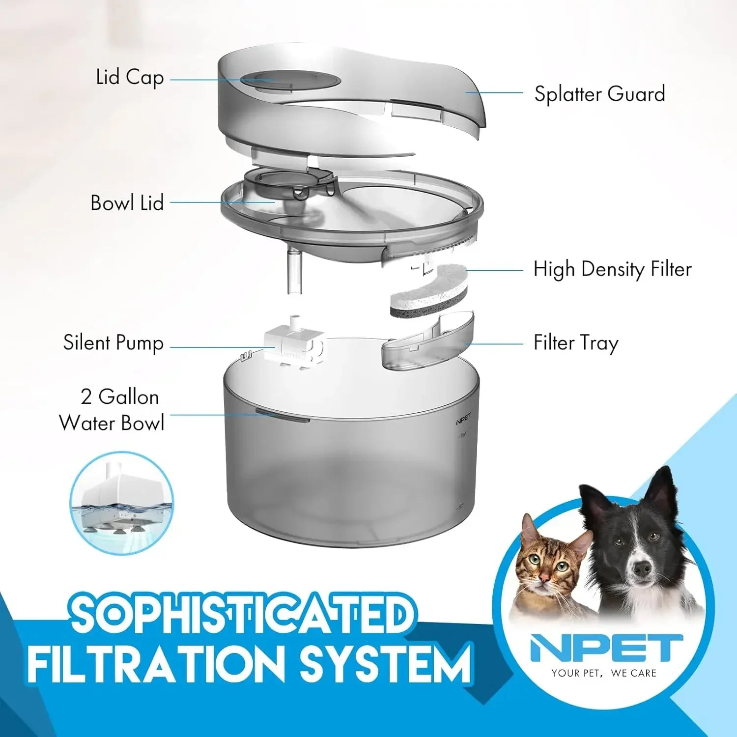 NPET 8L Large Dog Water Fountain – 2 Gallon Automatic Dispenser with Splatter Guard