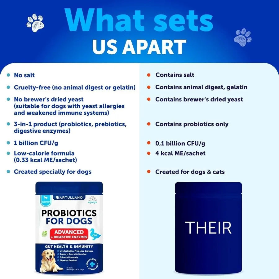 Probiotic Powder for Dogs – Gut Health, Allergy & Immunity Support – 30 Stick Packs