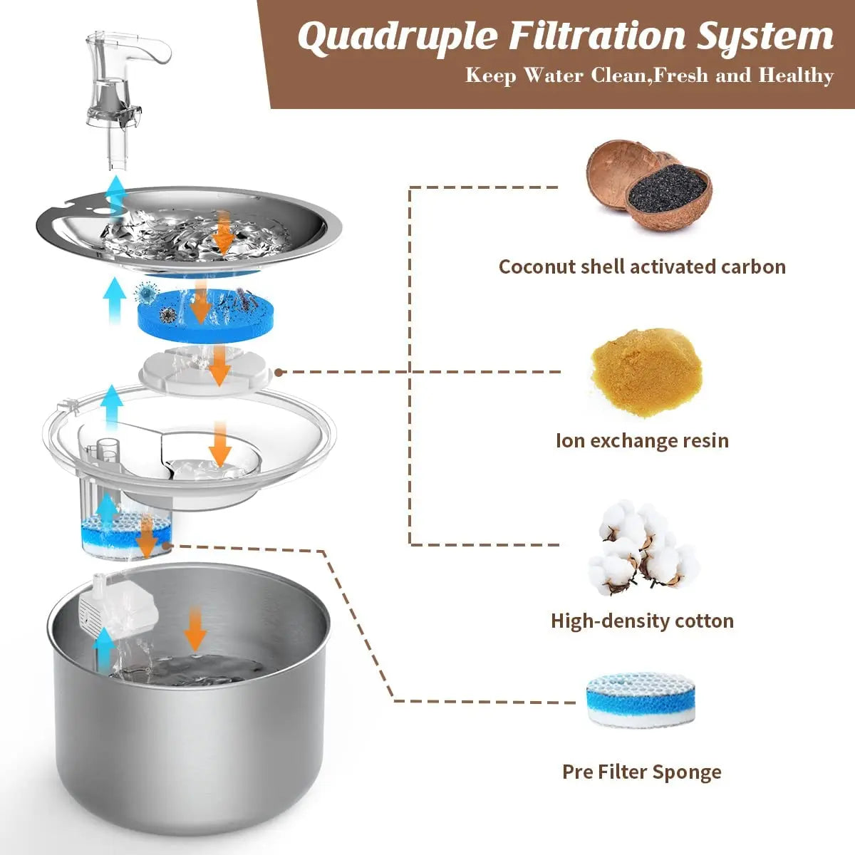 2L Stainless Steel Automatic Pet Water Fountain – Cat & Dog Water Dispenser with Optional Motion Sensor & Heater