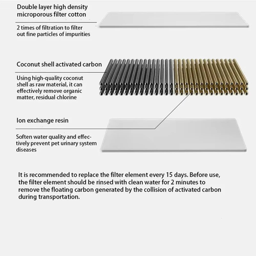 Cat Water Fountain Activated Carbon Replacement Filters – Coconut Shell Carbon & Resin Pet Water Dispenser Filter Elements