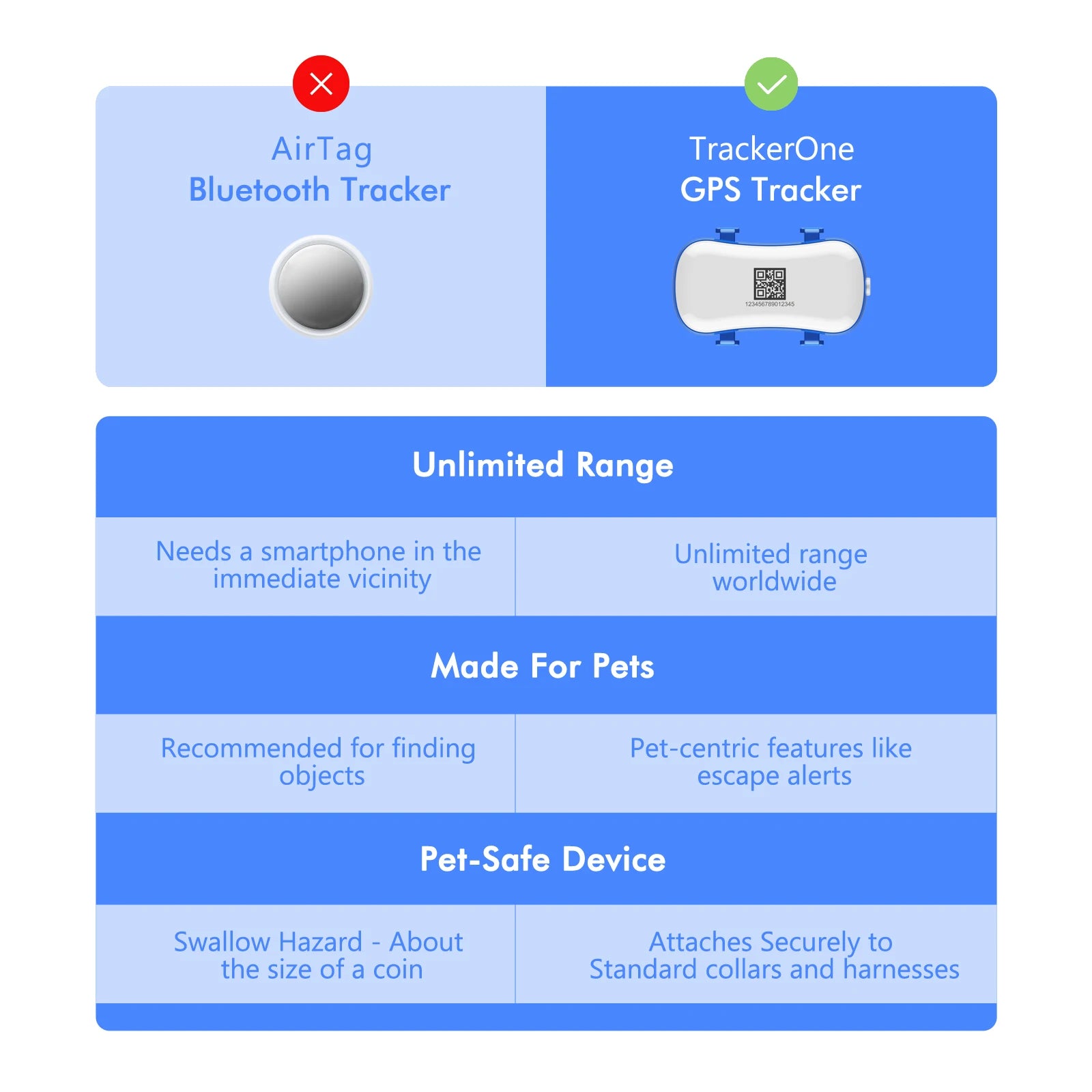 4G GPS Tracker for Dogs & Cats – Waterproof Smart Pet Locator with App, Live Tracking, Light & Sound Alerts (Subscription Required)