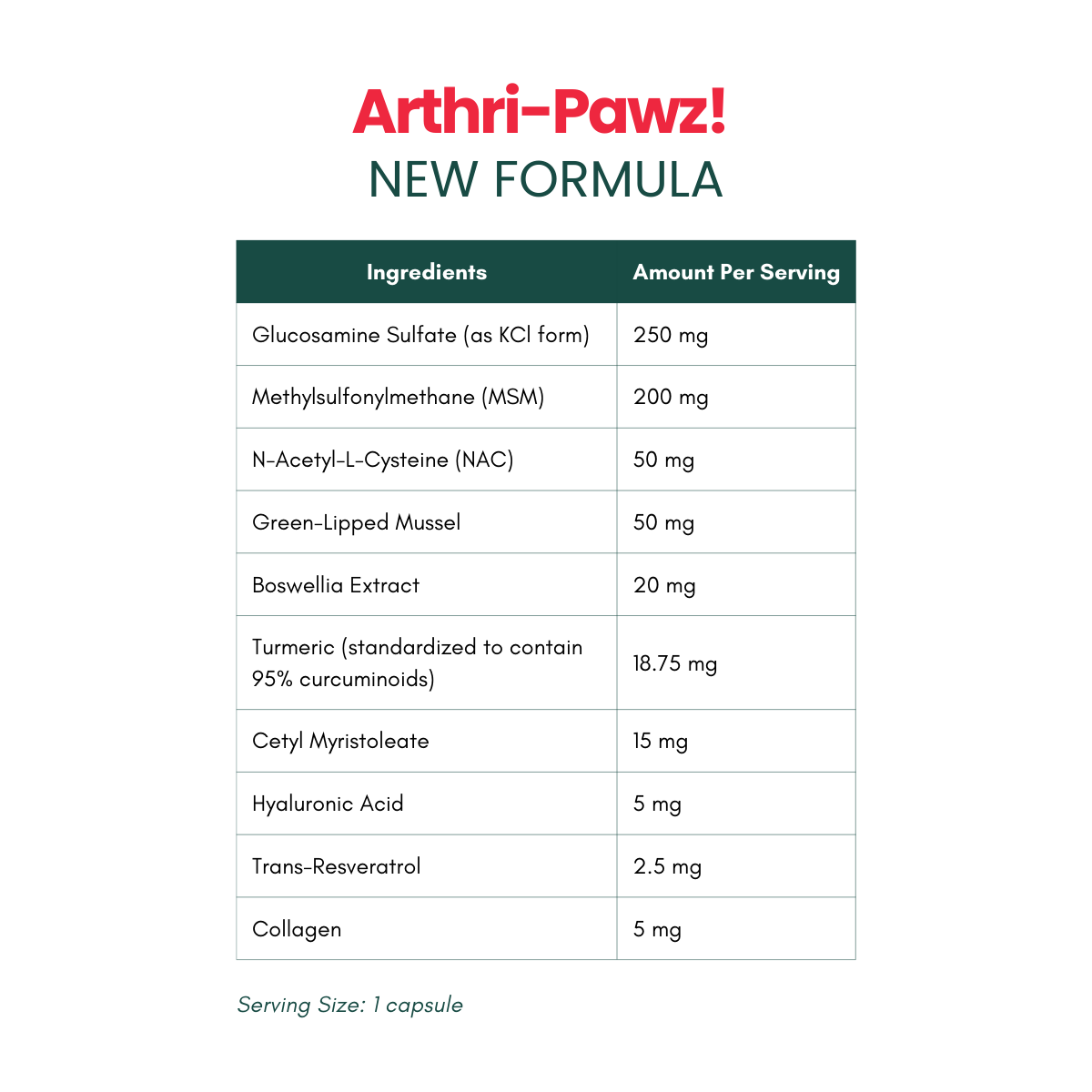 Arthri-Pawz – with Glucosamine for Cats and Dogs