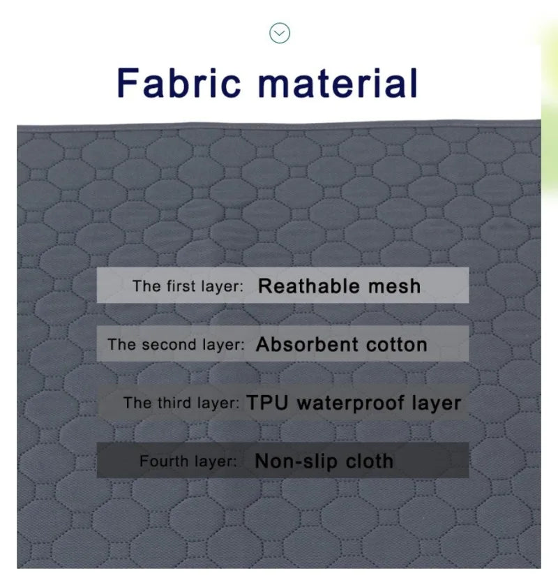 Reusable Dog Pee Pad Blanket – Washable Absorbent Pet Training Pad & Bed Protector for Dogs, Cats & Car Seats