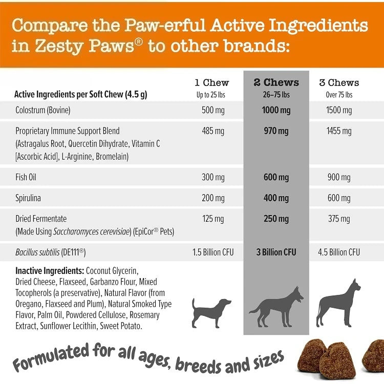 Paws Vet Strength Dog Allergy Relief Chews – Probiotics for Itchy Skin, Ears & Immune Support | Smoked Cheese Flavor | 90 Soft Chews