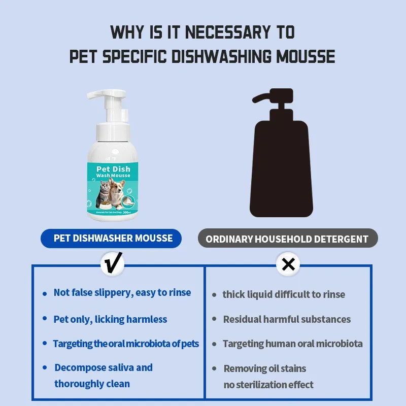 300ml Pet Dish Cleaning Mousse – Fast-Acting Stain & Odor Eliminator for Cat & Dog Dishware | Multi-Purpose Pet Safe Formula