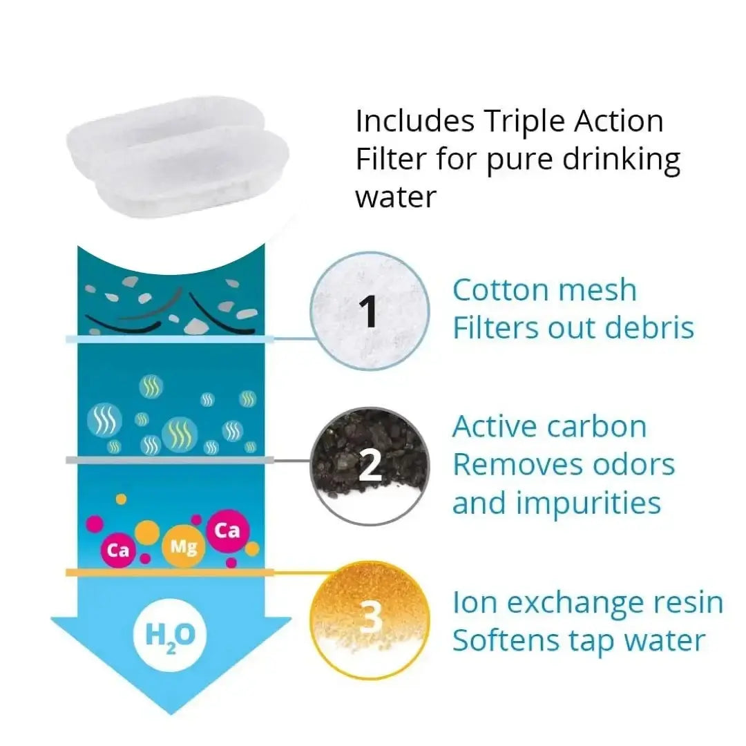 Replacement Filters for Stainless Steel Cat Water Fountain – Activated Carbon & Sponge Filter Elements