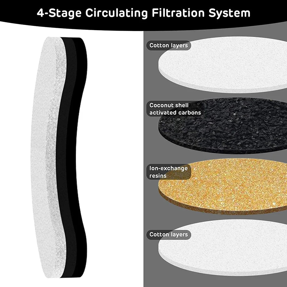 Activated Carbon Filters – Replacement for Cat & Dog Water Fountains