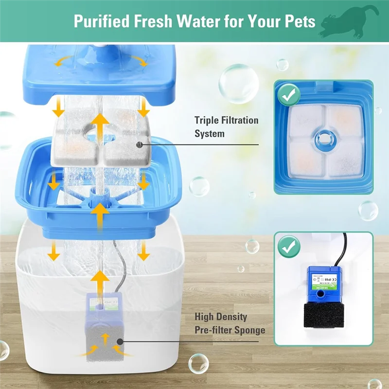 Premium Replacement Filters & Sponges – Triple Filtration for 84oz/2.5L Automatic Pet Fountain