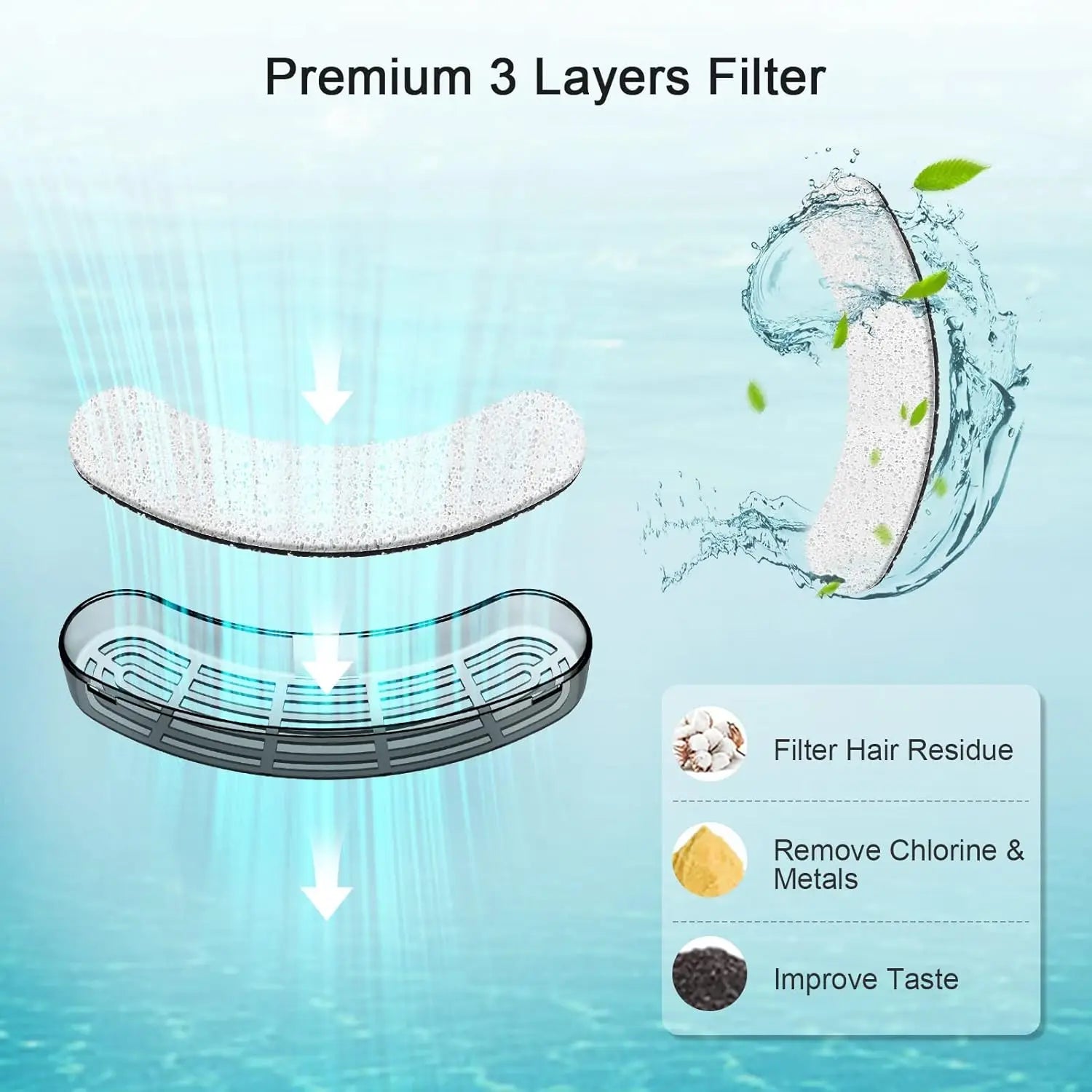 NPET DF10 Dog Water Fountain Replacement Filters – Multi-Layer Activated Carbon Filters