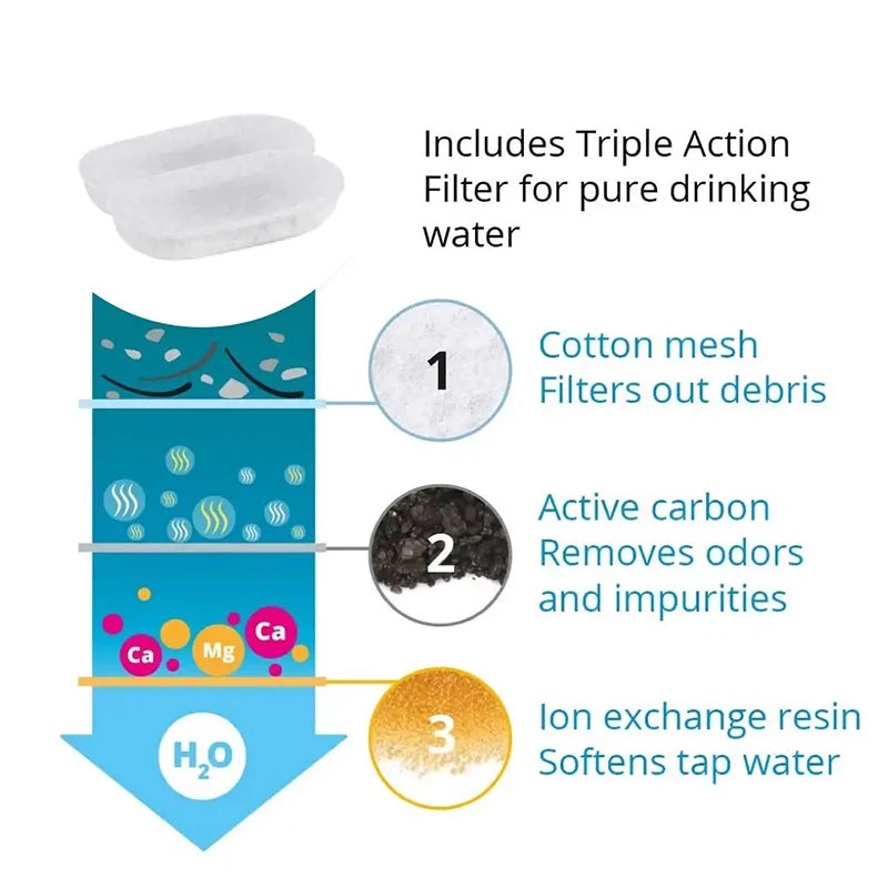 Replacement Filters for Stainless Steel Cat Water Fountain – Activated Carbon & Sponge Filter Elements