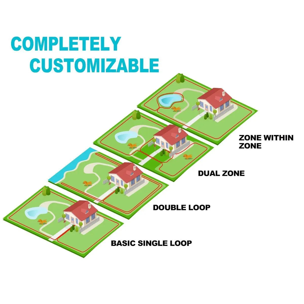 TP16 Electric Dog Fence System – Rechargeable Waterproof Pet Containment & Training Collar (6 Levels)