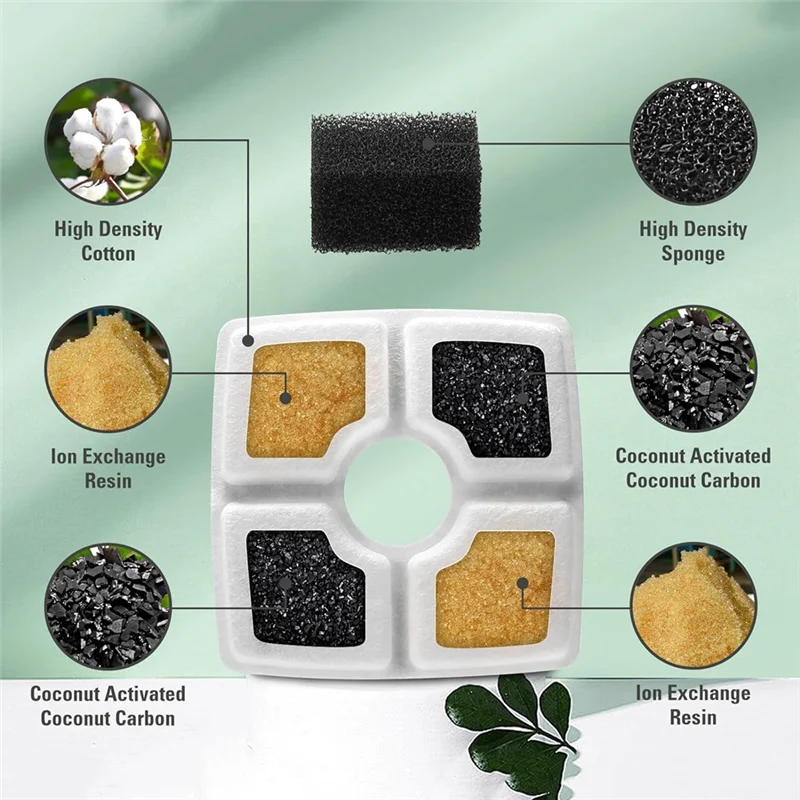 Premium Replacement Filters & Sponges – Triple Filtration for 84oz/2.5L Automatic Pet Fountain